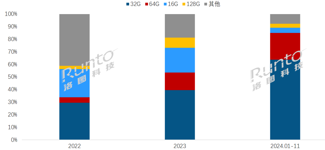 来趋势走向彩色化、多尺寸、高存储、高续航不朽情缘平台网站国产阅读器的发展史；未(图2)