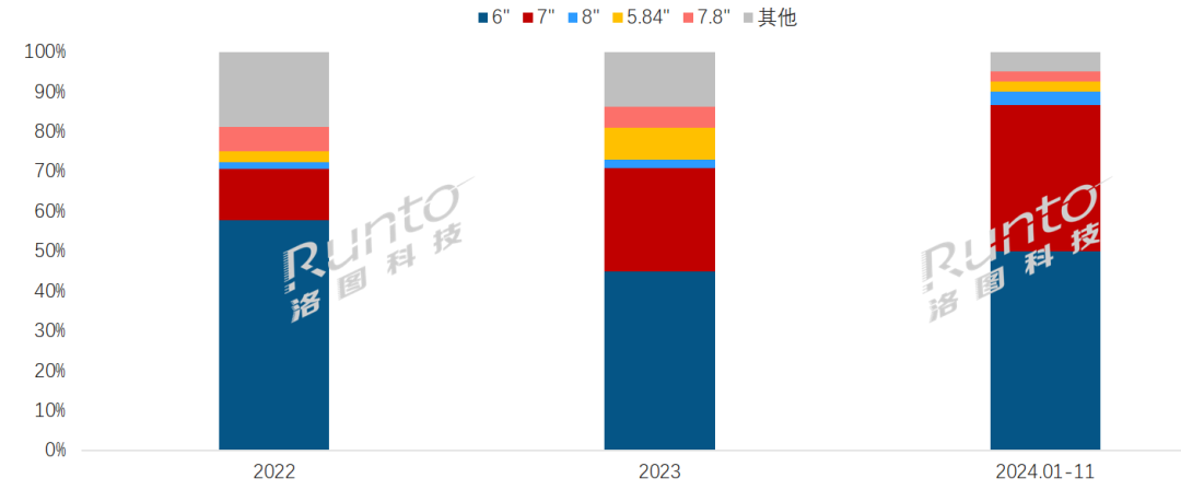 来趋势走向彩色化、多尺寸、高存储、高续航不朽情缘平台网站国产阅读器的发展史；未(图3)