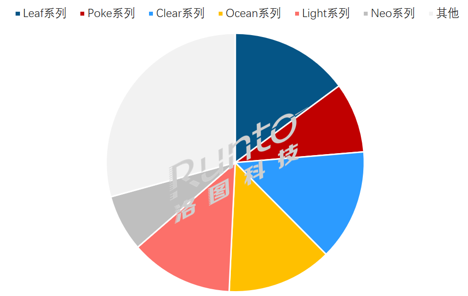 来趋势走向彩色化、多尺寸、高存储、高续航不朽情缘平台网站国产阅读器的发展史；未(图6)